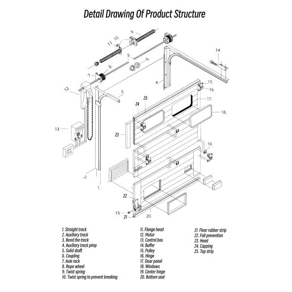 Промышленный склад Вертикальные подъемные петли Секционные крышевые двери 50 мм-80 мм Толщина изолированная секционная гаражная дверь