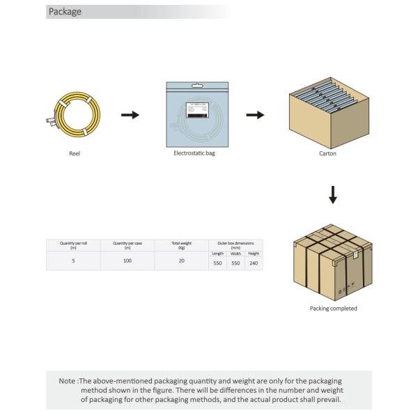 Tira de luces de neón LED flexible 2020 RGBW 2700K 3000K 4000K 6500K