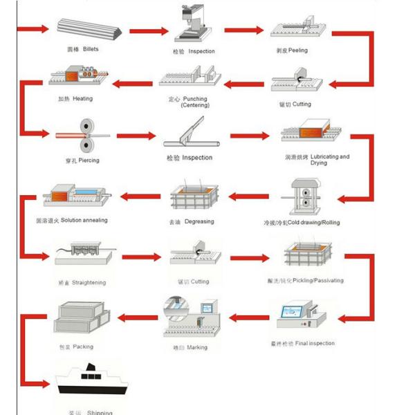 TP347H Austenitic Stainless Steel Pipe , Heat Exchanger Tube UNS S34709 1.4961
