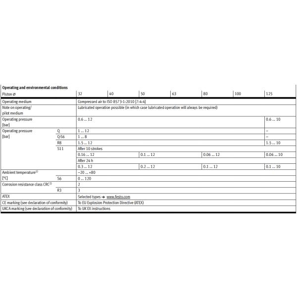 FESTO Bore 32–125mm ISO15552 Compliant Profile Barrel ATEX 0.6–12 Bar DNC Polyurethane / Nitrile Rubber Pneumatic Cylinder