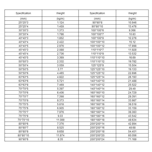 Professional Manufacture Large Inventory 25x25x3 30x30x3 40x40x4 Angle Steel Customized Mild Steel
