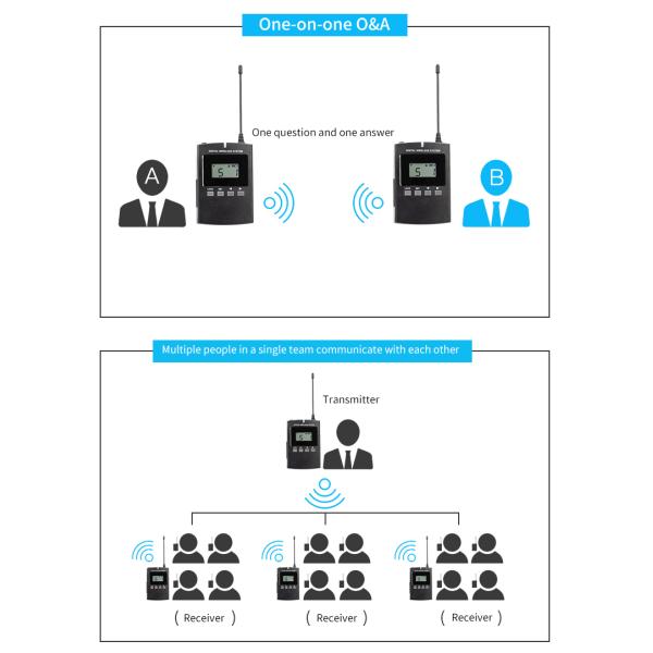 Interactive Two-way tour guide system