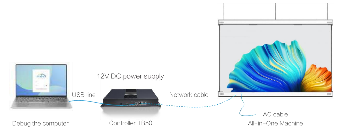 BSC – LED Screen Panels