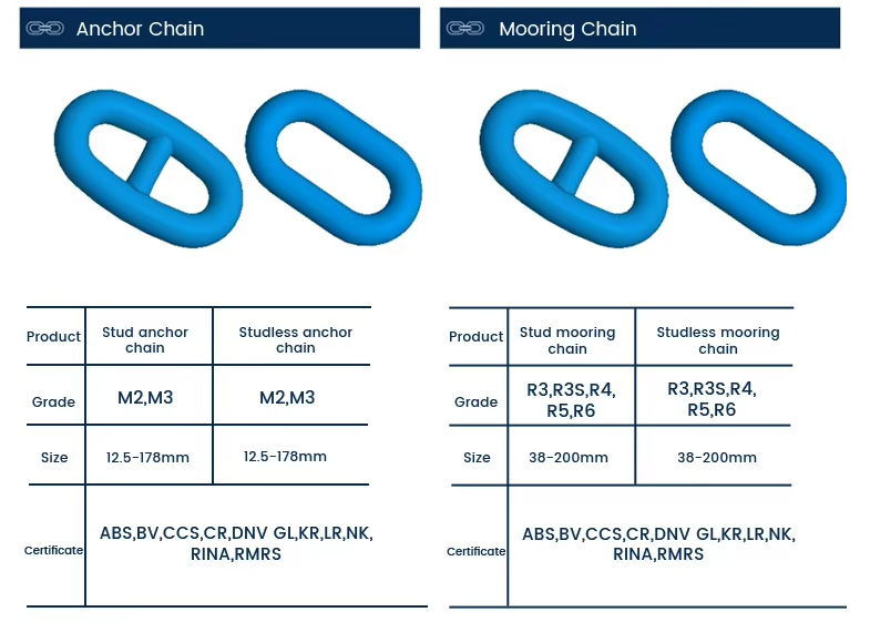 12.5-70MM à chaud galvanisée en acier inoxydable marine ancrage chaîne d'ancrage à usage spécial fabriqué Marine Bollard & Cleat à vendre
