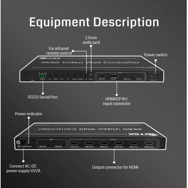 4K60 UHD Video Wall Controller with 40nm Process FPGA Chip for Zero Distortion Processing and Flexible Display Configurations