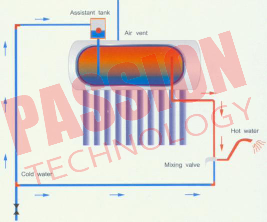 нагреватель воды интегрированный 200Л не надутый механотронный солнечный для бассейна