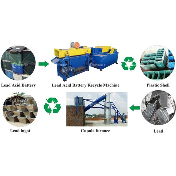Современная машина для переработки аккумуляторов для автомобилей для кобальта, лития и графита