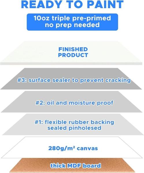 10''X8'' Pure Cotton Blank Canvas Panel Board 24 Pack 3mm Thickness