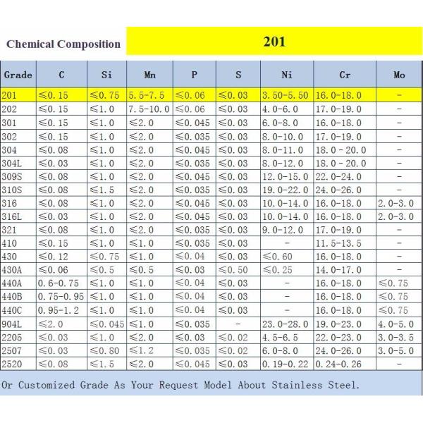 Прокладка нержавеющей стали ASTM 301 толщина 0.5mm 0.8mm