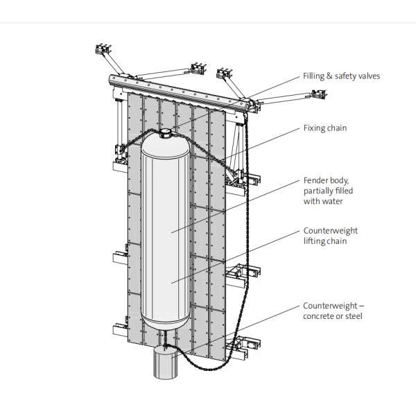 Обвайзер электрической подводной лодки Иокогама военно-морского флота США гидро пневматический резиновый