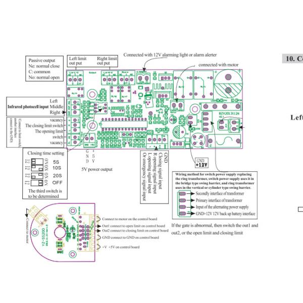 Ворота барьера щитка скорости 30~40 переходов пешеходные Ретрактабле