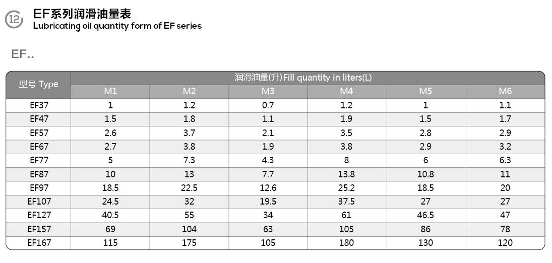 EF series parallel shaft helical gear motor