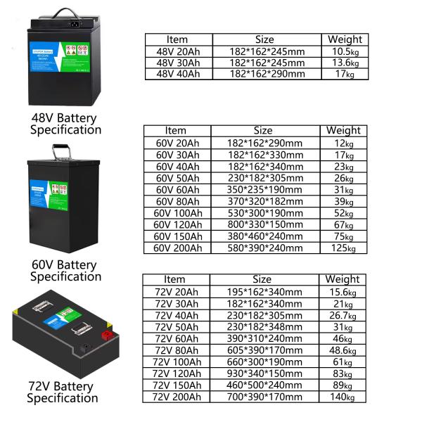 CLF 72V 120Ah 100ah Lithium Ion Battery Pack 6000 Cycles For Electric Bike Motor Wheeler Golf Carts Boats AGV Equipment