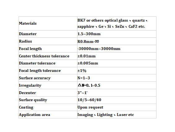 CPL оптическое стекло объектив круговой 52-82 мм инфракрасный объектив камеры