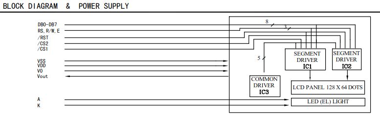 Подгоняйте модуль дисплея LCD УДАРА матрицы точек 5V 12864 STN HTN FSTN