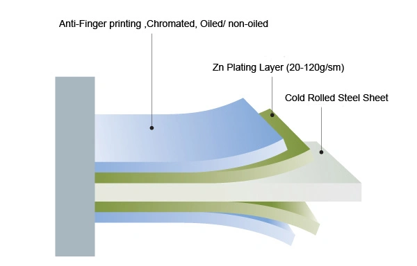 0.2mm Z275 Galvanized Sheet Metal Coils Hot Dip En 10346 Dx51d For Roofing
