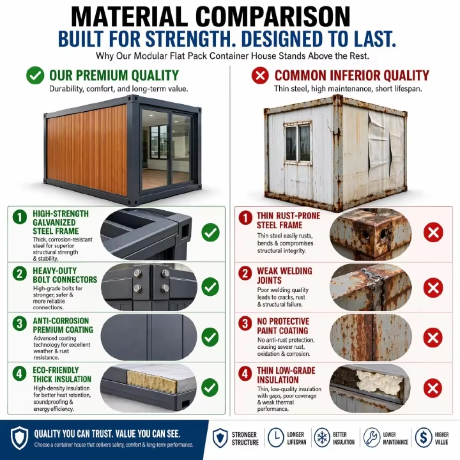 Modular Warehouse Storage Fast Install Steel Frame Container House With Reusable Design for Factory Expansion