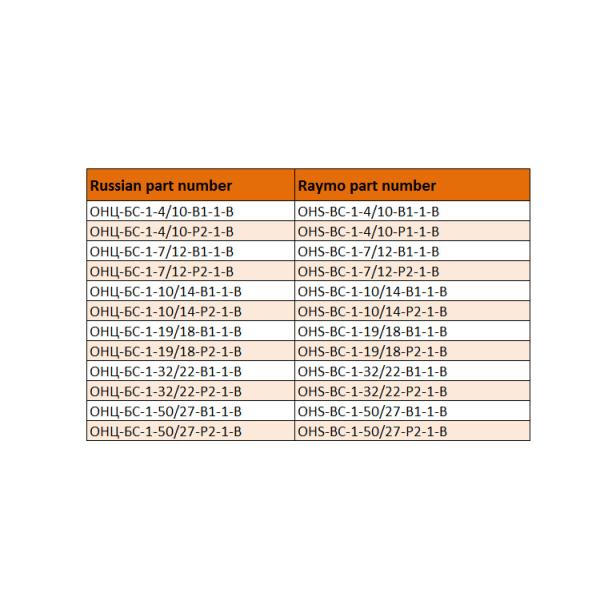 High-Performance OHS-BC-1-19/18-P2-1-B Industrial Circular Connectors For DC And AC Circuits