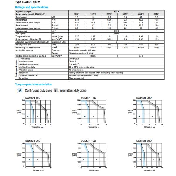 Motor servo industrial 400V 2KW 5000RPM de la máquina de coser de SGMSH-20DCA6C