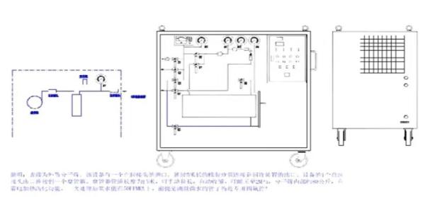 SF6 Gas Purification System ，4x Regenerable Molecular Sieves ，external moisture filtration