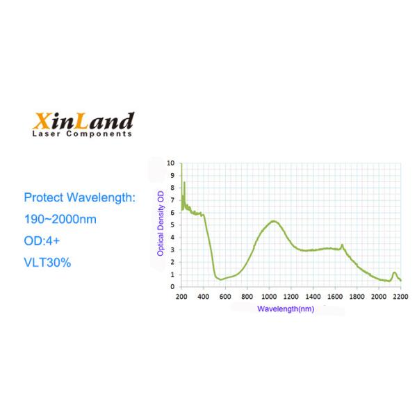 Безопасность 5 изумленных взглядов предохранения от лазера IPL индустрии стилей 190-2000nm