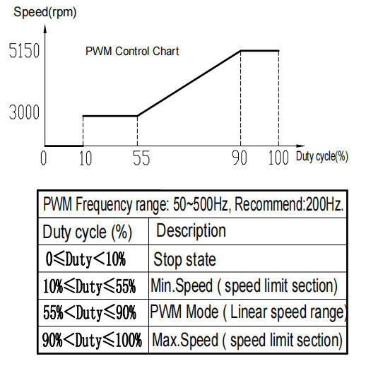 48V 750W 5300LPH Flow Stainless DC Water Pump For Energy Storage Cooling System JP700C-48V