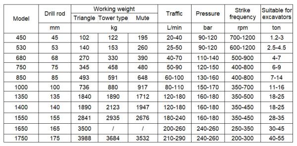 1.2 - 55 ton Excavator Attachments Cement Road Hydraulic Excavator Stone Breaker