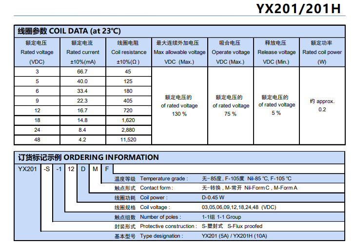YX201-S-105DM  POWER RELAY SPST-NO 5A 5V YX201-S-106DM YX201-S-112DM
