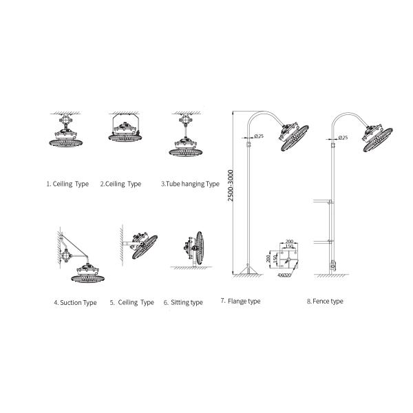 Luz llevada a prueba de explosiones de iluminación del Div 2 de la clase 1 de ATEX 150W para el área peligrosa