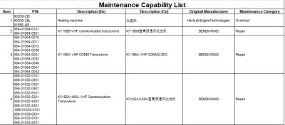 Maintenance Capability List!