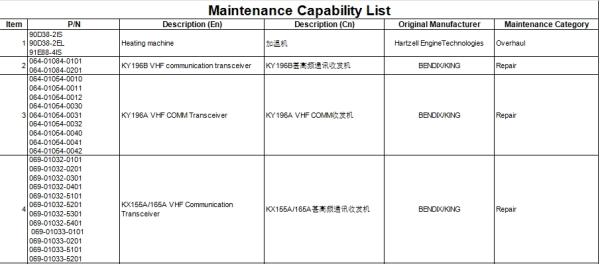 Maintenance Capability List!