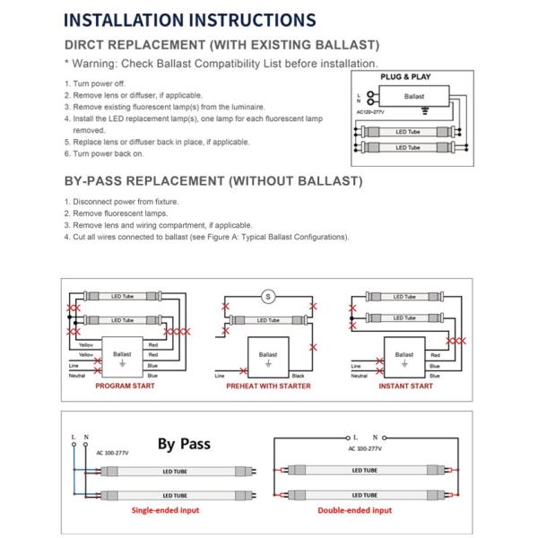 Économie d' énergie LED T8 tube lumière pour le bureau / sous-sol / supermarché