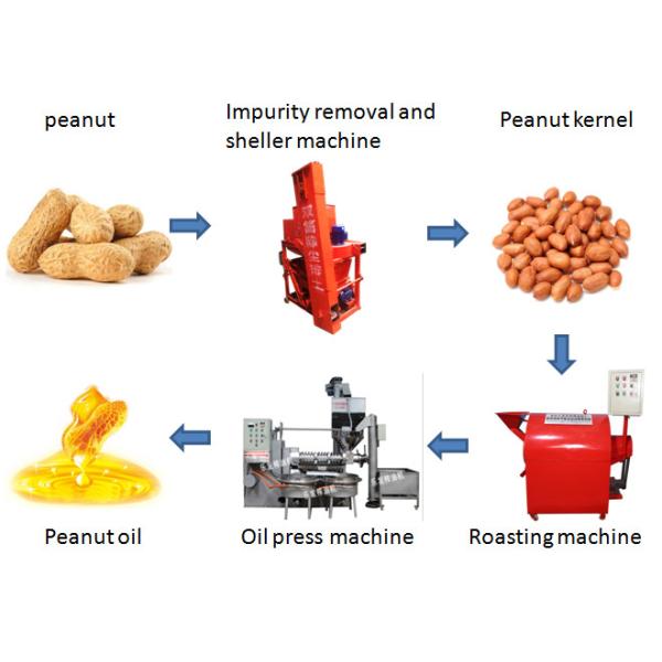 Commercial Soybean Processing Equipment Soybean Screw Oil Presser ISO Certification