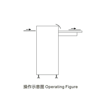 smt hangding equipment of  portable conveyor for cycling time Approx 15seconds