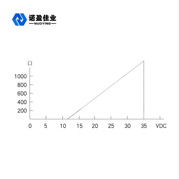 Transmisor de sensor de presión de aluminio 60MPa Transmisor de presión líquida