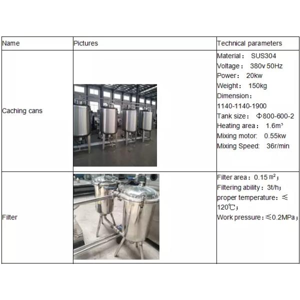 Durable UHT Milk Processing Equipment KQ 500L KQ 8000L For Milk / Yogurt