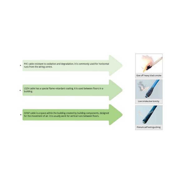 E2000 - LC Fiber patch cords  Simplex 9 / 125 or 50 / 125 patch cable LSZH OEM patch cable