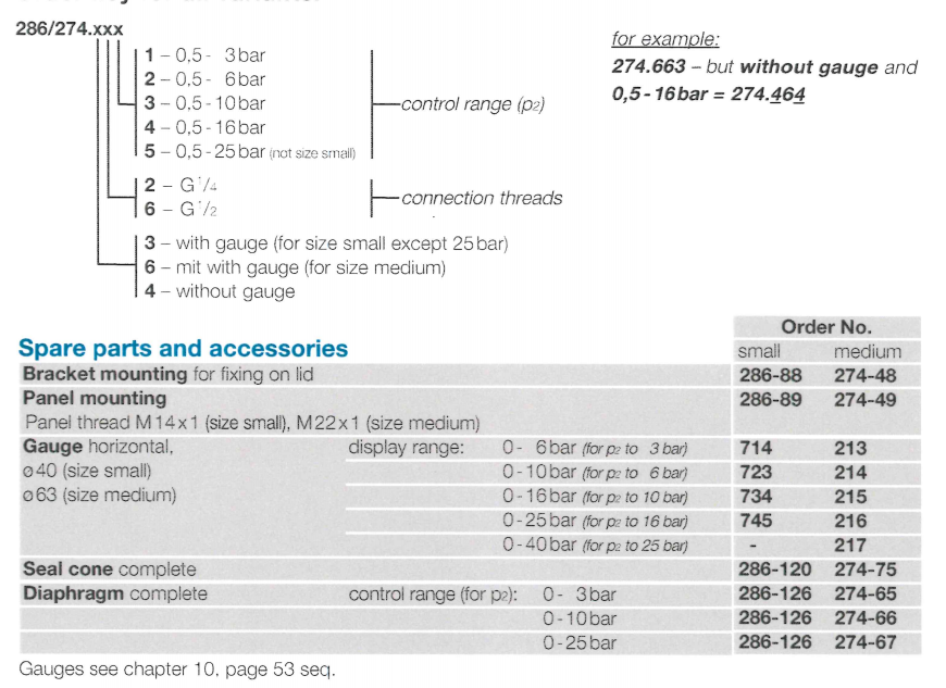 Germany Ewo 274.665 Pressure regulator Brass