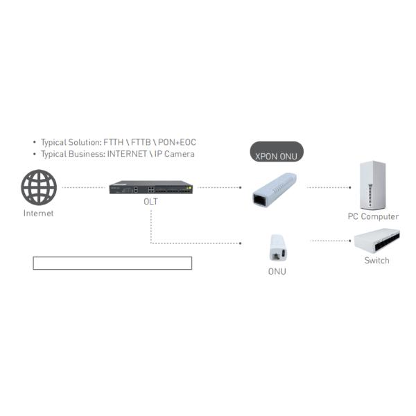 AS-ONU53 XPON 1GE 1*10/100M /1000M Ethernet интерфейс, 1 XPON интерфейс, XPON ONU пластиковый корпус, внешнее питание