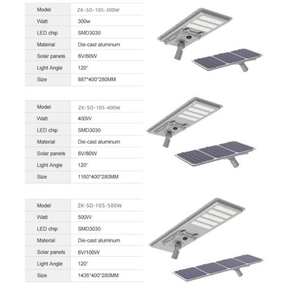 Автоматический затемняя на открытом воздухе уличный свет панели солнечных батарей уличных светов IP66 СИД