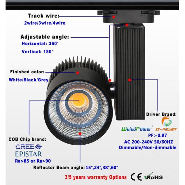 60 Degree 5000K Led Ceiling Track Light Fixtures CREE COB For Art Gallery