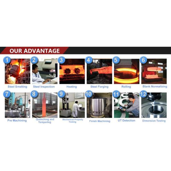 El acero de forja del diámetro grande del cliente del OEM 42CrMo forjó las piezas de Ring Ball Milling Rolling Ring del laminado de acero