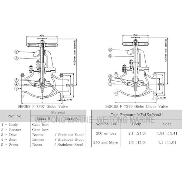 Precision JIS F7375 Screw - Down 10k Marine Globe Valve For Ship With Flange Ends