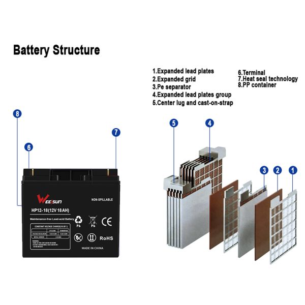 Rechargeable Agm Deep Cycle Long Life Ups 12v 18ah 6 Fm 18 Battery