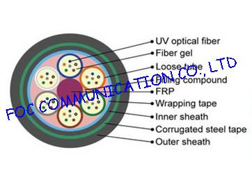 Multimode Outdoor Optical Fiber Cable GYFTY53 With FRP Strength Member For Buried