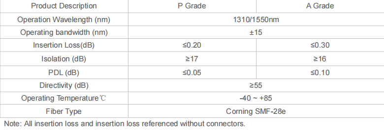 1310/1550nm WDM Fiber Coupler
