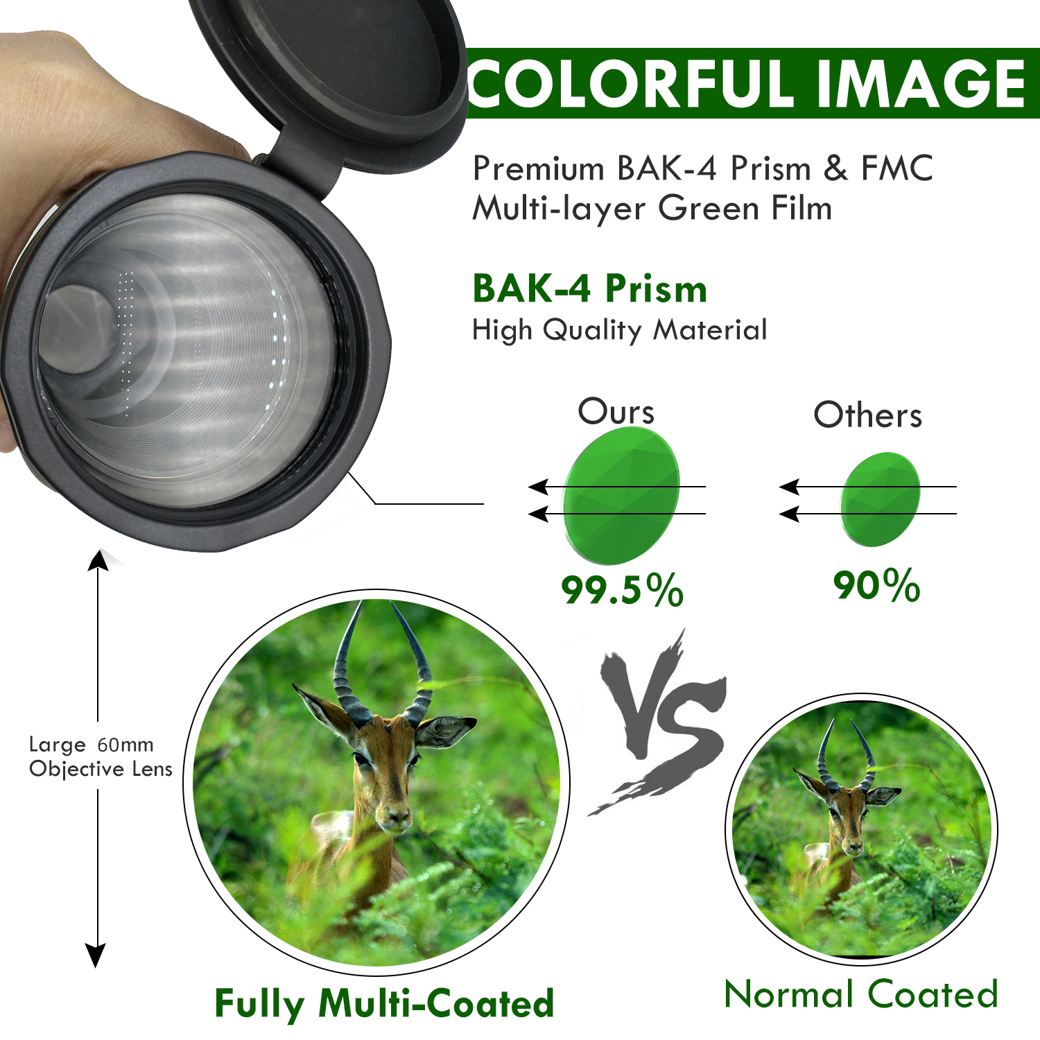 телескоп сигнала 10-30X60 Monocular делает линзы объектива водостойким 60mm для внешних приключений