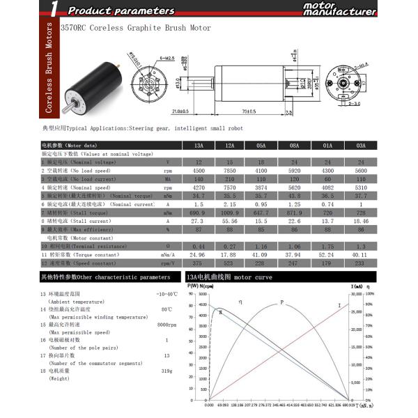 мотор изготовленное на заказ 24V 30V DC Coreless воздуходувки 7mm для электрического шара для игры в гольф