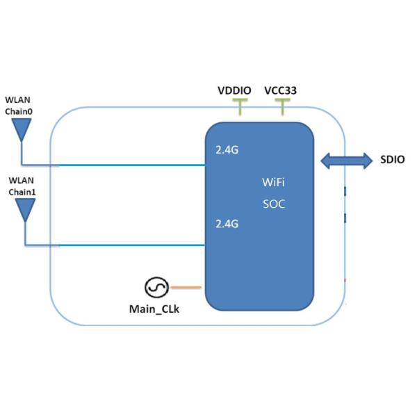 Модуль RTL8192ES беспроводной Wifi с отсеком управления антенны/2.4G Wifi