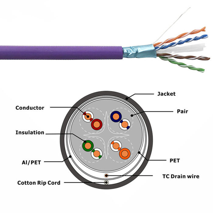 Нул кабелей ethernet FTP CAT6 галоида оптовых защищал провод сети меди 23AWG